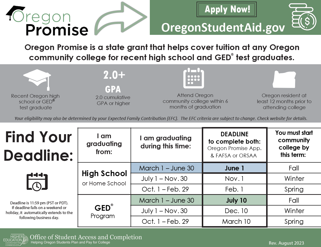 Publications Oregon Student Aid   Opg For Media Card 5 